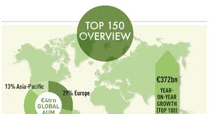 Real estate asset management companies play a vital role in the uae market nowadays, since the same market is oversupplied. Top 150 Real Estate Investment Managers 2020 Magazine Real Assets