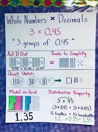 Pin By Jamie Roberts On Anchor Charts 5th Grade Math Math Lessons Math School Education Math