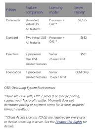 Microsoft Sql Server 2012 Price