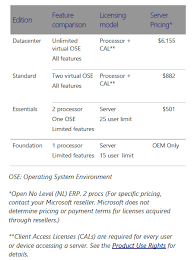 microsoft sql server 2012 price