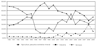 A campanha odontológica brasilense que ganhou o brasil. Distribuicao Do Fluxo De Ide Por Atividade Economica De Aplicacao Dos Download Scientific Diagram