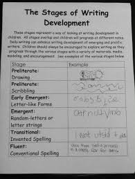 Panicked Teacher Writing Tools Lower Grades Writing Development Stages Of Writing Preschool Writing