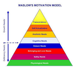 Maslows Hierarchy Of Needs Simply Psychology