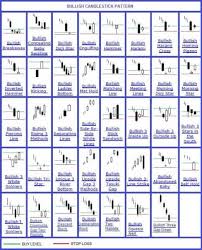 Part 16 Technical Analysis Candlesticks Formations Ii