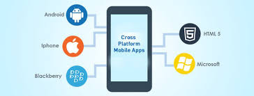 Introduction with mobile computing becoming mainstream, we face a very heterogeneous scene of oses and platform sdks proposed by the various players: How To Build Cross Platform Mobile Apps By Teclogiq Medium