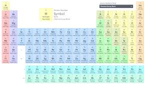 periodic table gallery american chemical society