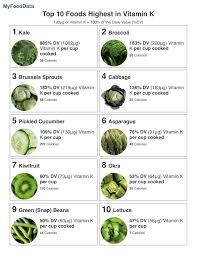 Vegetable Calories Chart In Urdu 2019