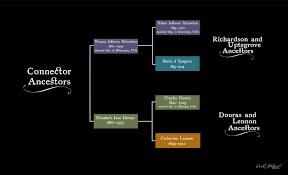 Richardson Uptegrove Douras Lannon Charts Renaissance Ann