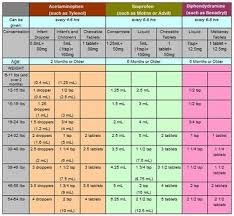 Medicine Dosing Chart For Kids Babies Things Juxtapost