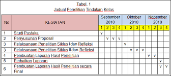 Laporan ptk merupakan produk yang dinilai pada semester 2. Laporan Penelitian Tindakan Kelas 1 Ali Sadikin Wear