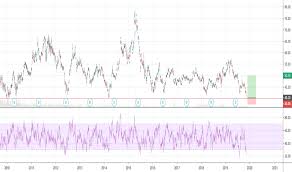 cha stock price and chart nyse cha tradingview