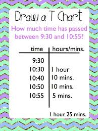 Elapsed Time Unit Task Cards Anchor Charts And Worksheets