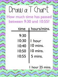 elapsed time unit task cards anchor charts and worksheets