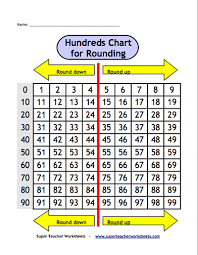 Hundreds Charts Montessori Math Math Instruction Education Math