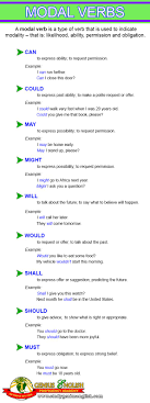 Start studying modal verbs english / deutsch. Genius English Proficiency Academy A Twitter Modal Verbs Are Auxiliary Verbs That Express Necessity Or Possibility The Following Are The Examples Of Modal Verbs Each One Of Them Has A Specific