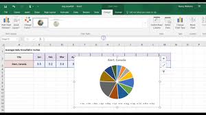 Making A Pie Chart Weather Youtube