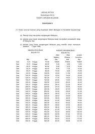 Rujuk kembali kiraan di atas dan komen2 terdahulu. Jadual Bayaran Kwsp Tarikh Jadual Bayaran I Lestari Kwsp Februari 2021 Tarikh Jadual Bayaran I Lestari Kwsp Bulan Februari 2021