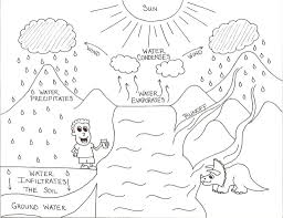 Here you will find cartoon coloring pages with motives known from angry birds, cars, barbie, ben 10, disney, dora, star wars, hello kitty, frozen, winnie the pooh, Exclusive Picture Of Water Cycle Coloring Page Entitlementtrap Com Water Cycle Coloring Page Cycle For Kids Water Cycle