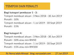 Pengertian dan contoh surat pernyataan, perjanjian hutang piutang dengan format pdf yang bisa di download. Program Khas Pengakuan Sukarela Lhdnm 2019 Dan Cara Mendaftar Fail Cukai Perkongsian Liabiliti Terhad Norsa Adah Ahmad