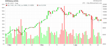 Learn about btc value, bitcoin cryptocurrency, crypto trading, and more. Cnbc Penny Stock Chaser Gbtc Bitcoin Per Share Tracker Crestlinebiz