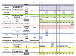 Fund Development Workshop Providing You With The Tools And Current Fundraising Calendar Fundraising Calendar How To Plan Templates