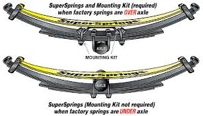 I own a 2003 dodge 3500 with cummins, straight body with a dual disc clutch and regularly pull 12,000 to 20,000 lb loads locally and across the country. 2006 2008 Dodge Ram 1500 Supersprings Helper Springs Supersprings Ssa10 Mtkt