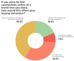 We did not find results for: Fake Designer Clothes Shredding Fashion Brand Reputations Red Points