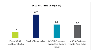 Three Best Performing Pharmaceutical Stocks Returned 23 In Ytd Investor One