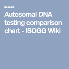 autosomal dna testing comparison chart isogg wiki