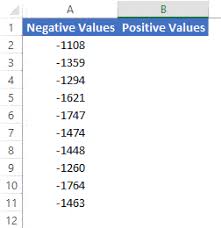 Some examples of uses of negative numbers in everyday life are calculating the price paid for a service or determining the amount of weight lost. Convert Negative Number Into Positive Excel Basic Tutorial