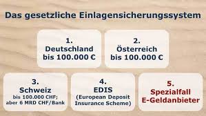 30 euro bonus für neukunden: Wie Viel Taugt Die Einlagensicherung Der Bank