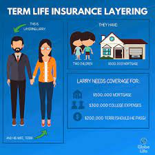 Making the switch is easy, but deciding whether it's the right move isn't that. Layering Term Life Insurance Could Save You Money