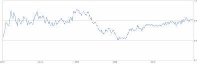 The page provides the exchange rate of 60000 malaysian ringgit (myr) to us dollar (usd), sale and conversion rate. 60000 Us Dollar To Euro 60000 Usd To Eur