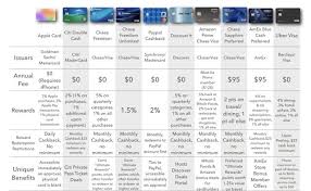 We did not find results for: I Keep Seeing People Say Apple Card Rewards Suck So I Made A Comparison Chart Apple
