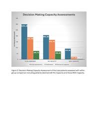 Image result for Medical Decision-Making Capacity