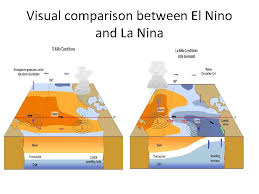 El niño and la niña are two opposing climate patterns that break these normal conditions. El Nino And La Nina Ocean4enso Lecture Objectivesagenda