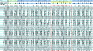 The rates are for your reference only. Jadual Bayaran Asb Loan 2019