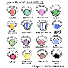 What's your mood ring color? Advanced Mood Ring Reading Mood Ring Mood Ring Colors Mood Ring Color Chart