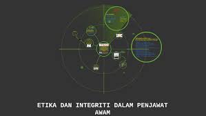 Maybe you would like to learn more about one of these? Etika Dan Integriti Dalam Perkhidmatan Awam By Ismail Mahedin