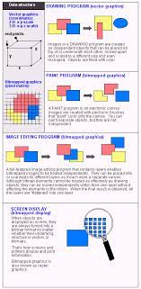 Drawing Program Dictionary Definition Drawing Program Defined Drawing Programs Illustration Program Raster Graphics