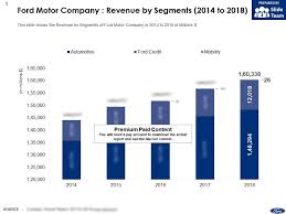 Ford Motor Company Revenue By Segments 2014 2018