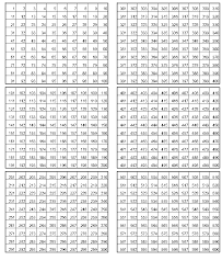 Tausendertafel zum ausdrucken kostenlos from www.kleineschule.com.de. Tausenderfeld Tausendertafel Zum Ausdrucken Kostenlos Mathe Arbeitsblatter Klasse 3 Worksheets Auf Dieser Seite Findet Ihr Mehrere Varianten Fur Einfache Zahlen Zum Ausdrucken Jader Bomber
