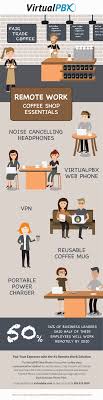3 years ago3 years ago. Remote Work Infographic Coffee Shop Essentials