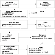 Who Supplementary Training Modules Validation Water Air