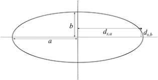 Privacy & opting out of cookies. Pre Processing By Data Augmentation For Improved Ellipse Fitting