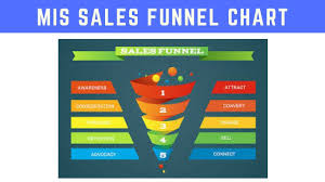 make sales funnel chart in excel