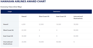 Redeem Jetblue Points What You Need To Know