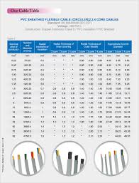 Crescent Cable Industries Cable Table Quality Power