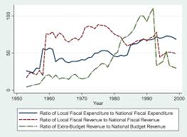 Varianta tiparita cod fiscal 2020. The Fall Of The Old Guards Explaining Decentralization In China Springerlink