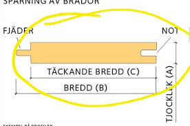 Image result for site:byggahus.se stående